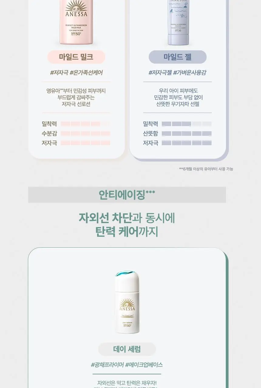 [아시아No.1선크림] 아넷사 퍼펙트 UV 선스크린 스킨케어 밀크 60ML 기획세트 상세페이지 15